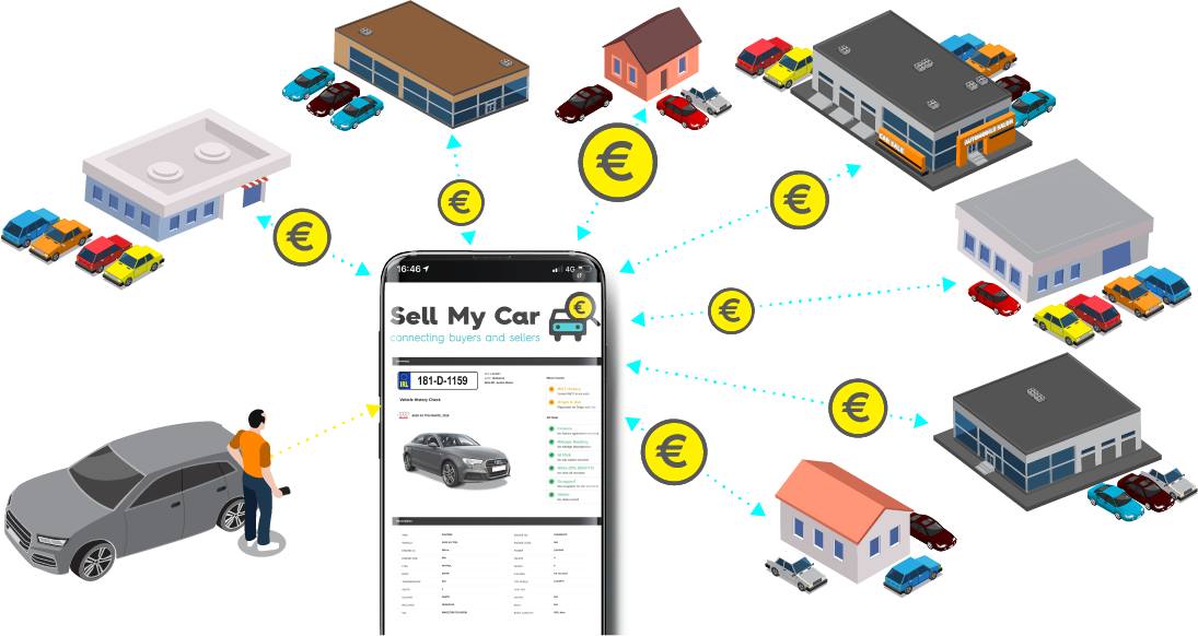 sell my car online