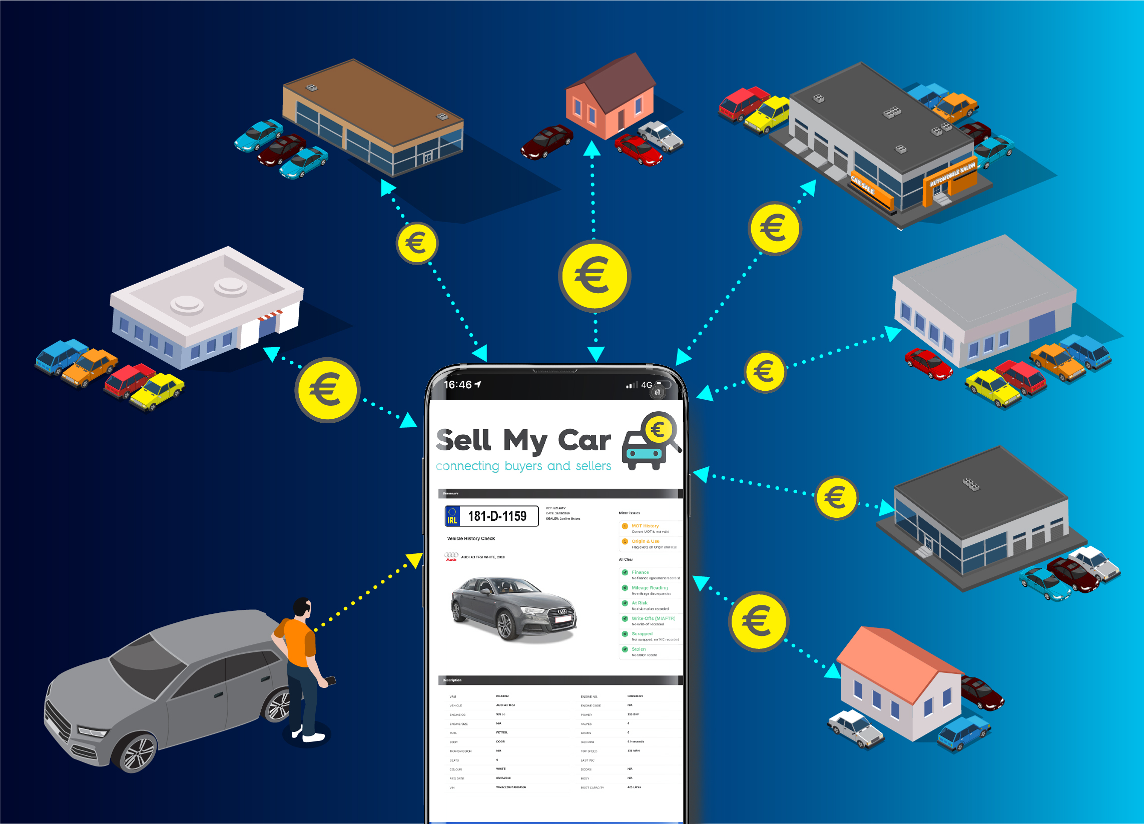 Sell My TOYOTA | Sell Your TOYOTA in Ireland | Best TOYOTA Prices Possible