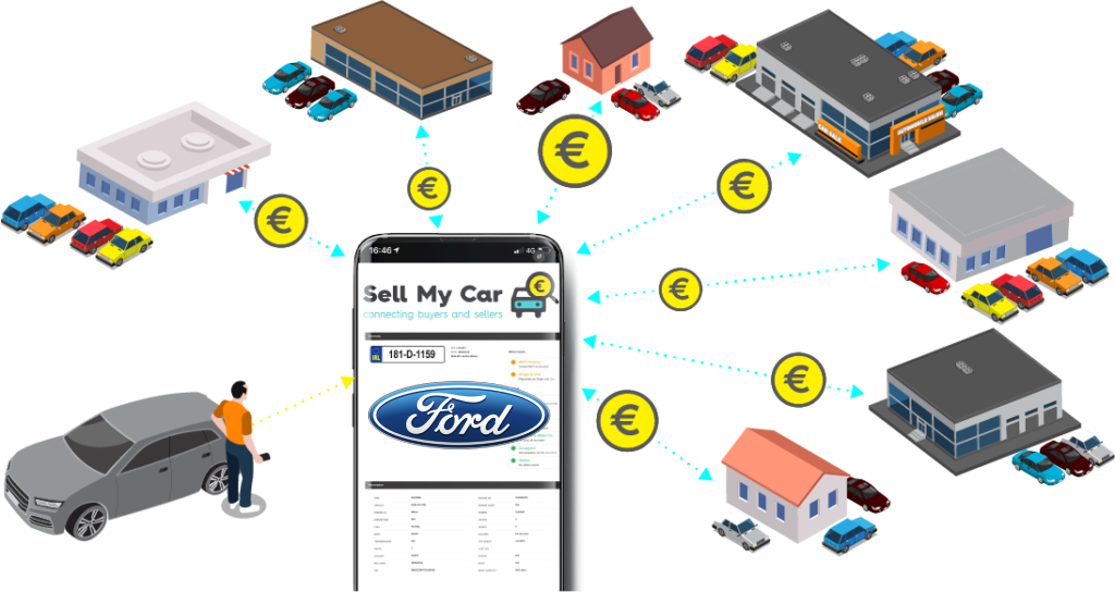sell my ford ireland
